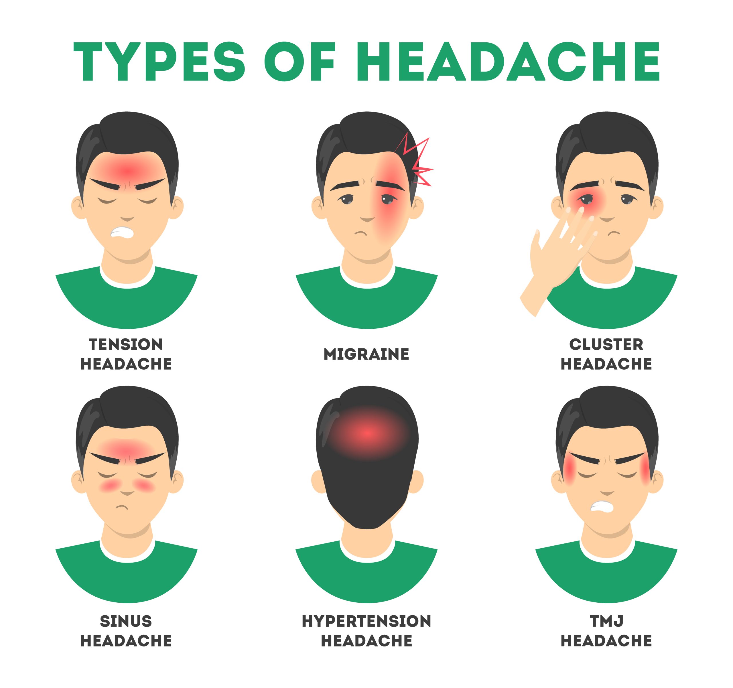 Types of headache set. Stress and sinus ache, migraine and tension. Pain in different areas of head. Isolated vector illustration in cartoon style