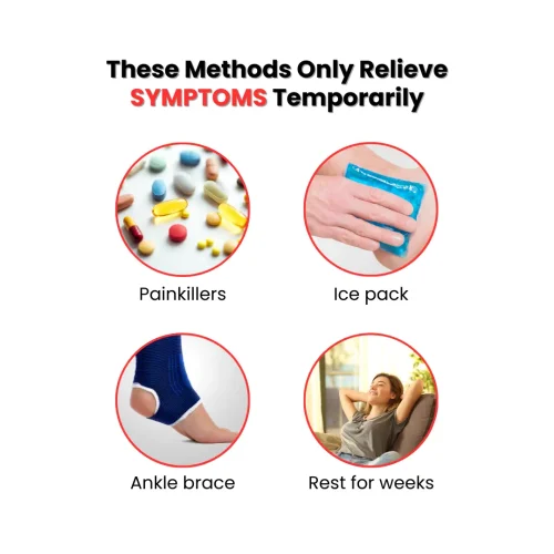Ankle and foot pain temporary relief Ankle and foot pain temporary relief