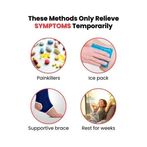 Sports injury symptoms relieve Sports injury symptoms relieve